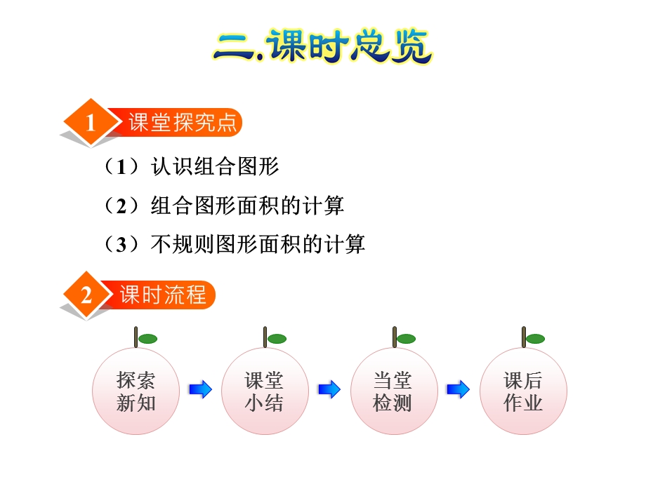 人教小学数学五年级上册：第6单元多边形的面积第4课时组合图形的面积课件.ppt_第3页