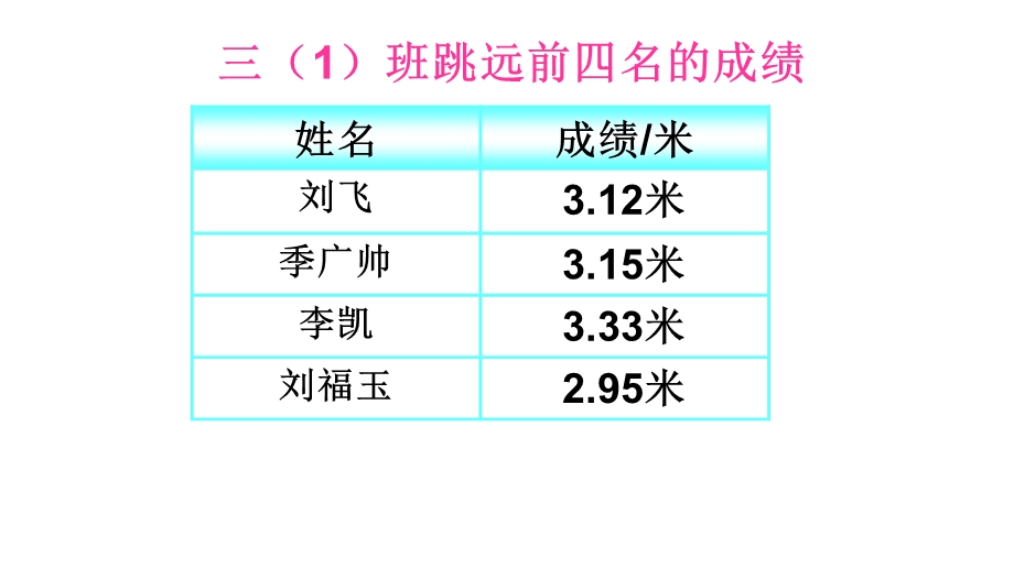 人教版小学数学三年级下册71认识小数——小数的大小比较课件.pptx_第3页