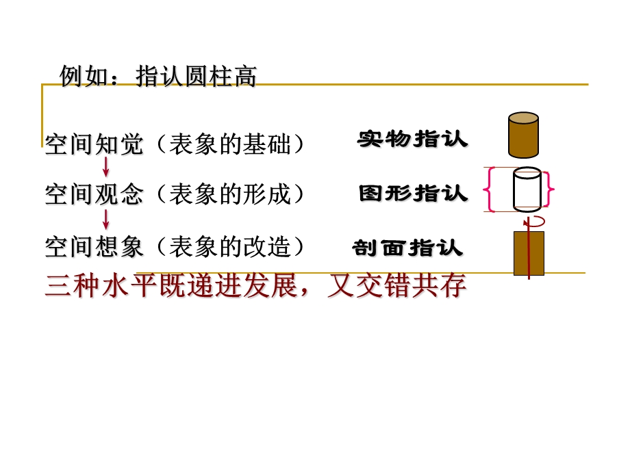 图形与几何教材分析及策略ppt课件.ppt_第3页