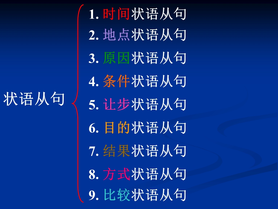 英语状语从句课件.ppt_第3页