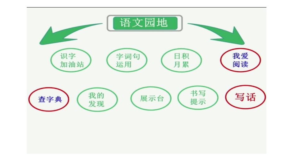 二年级上册一二单元教学分析课件.ppt_第3页