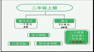 二年级上册一二单元教学分析课件.ppt