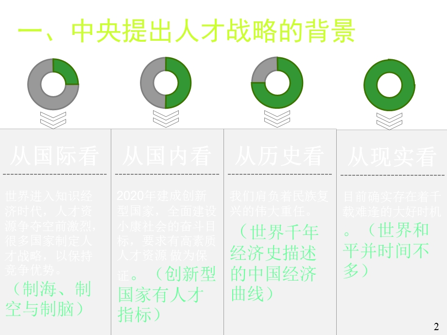 人才工作讲座精选.ppt_第3页