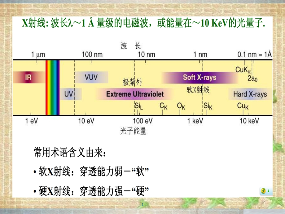 X射线与物质相互作用ppt课件.ppt_第1页