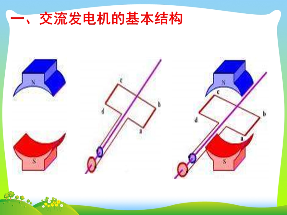 交变电流的产生和变化规律课件.ppt_第2页