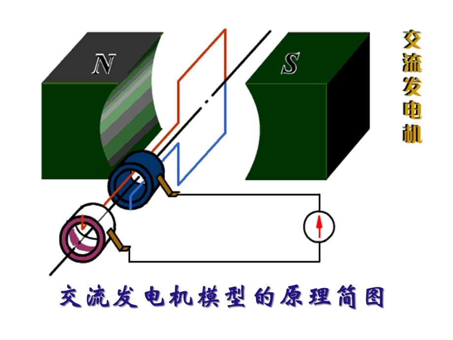 交变电流的产生和变化规律课件.ppt_第3页