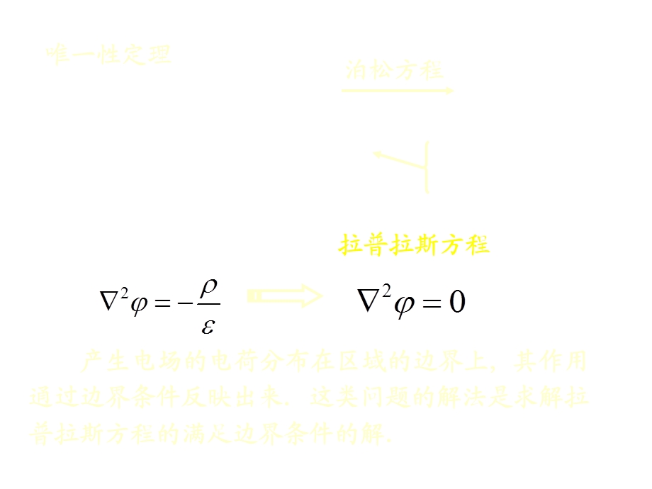 《电动力学(第三版)》静电场chapter2 3.ppt_第3页