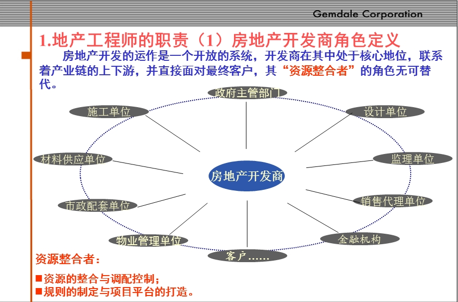 (金地集团)做优秀的地产工程师ppt课件.ppt_第3页