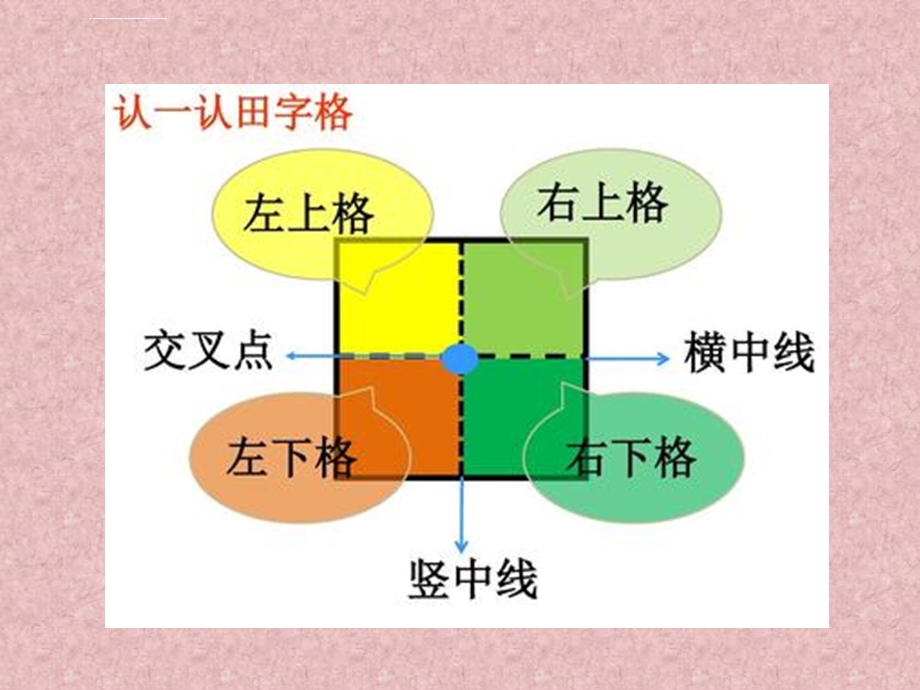 010数字的写法ppt课件.ppt_第2页