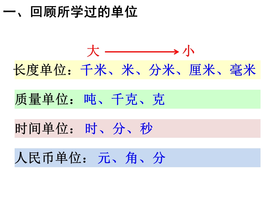 “手指法”巧记单位进率ppt课件.pptx_第2页