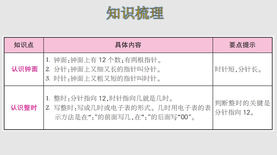 人教版数学一年级上册第七单元整理和复习课件.pptx_第2页