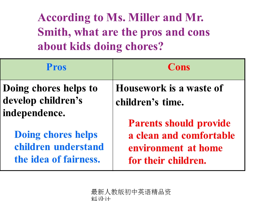 人教版八年级下册英语课件第三单元第四课时.pptx_第2页