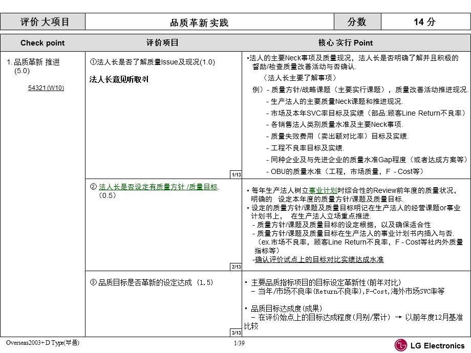 LG品质保证体系评价标准ppt课件.ppt_第2页