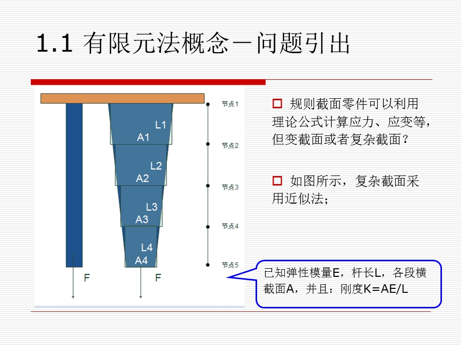 NX8.5有限元分析解读ppt课件.ppt_第2页