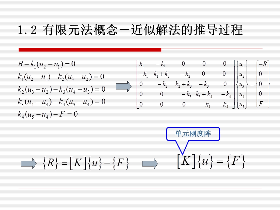 NX8.5有限元分析解读ppt课件.ppt_第3页