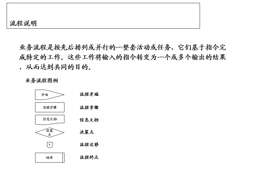 人力资源管理各模块的流程图课件.ppt_第2页