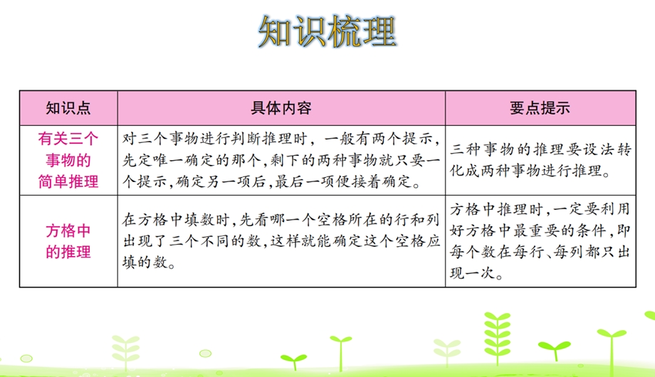 人教版数学二年级下册第9单元数学广角——推理整理和复习课件.ppt_第2页