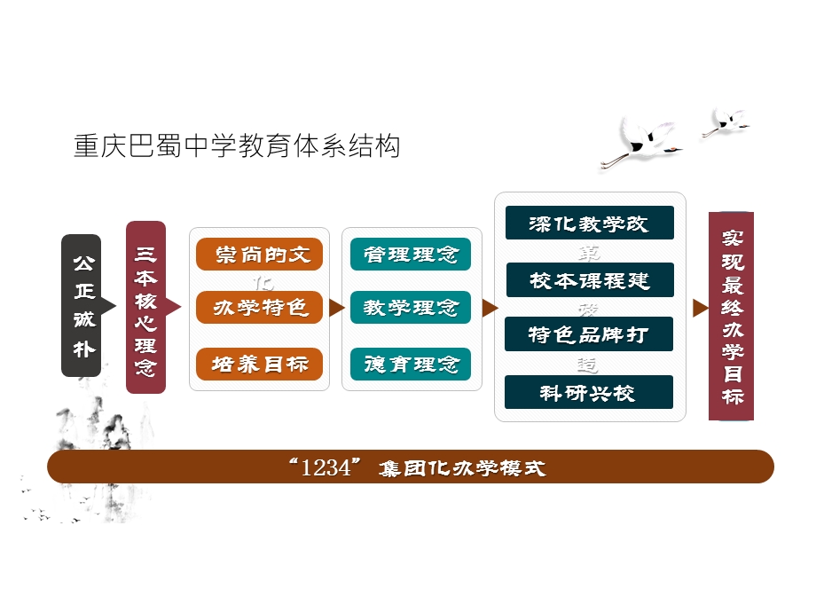 20日(巴蜀中学)巴蜀中学教育体系ppt课件.pptx_第2页