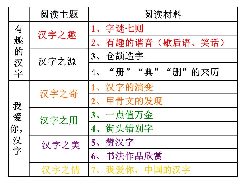 五年级语文上册(人教版)习作五《遨游汉字王国》公开课课件.ppt_第2页