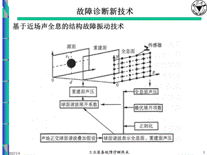 ap故障诊断新技术和状态监测ppt课件.ppt