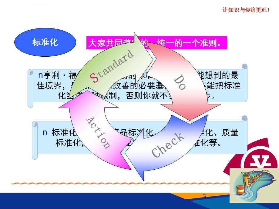 IE(工业工程)标准工时ppt课件.ppt_第3页