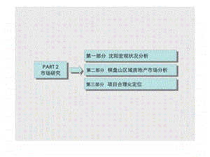 2019年首创沈阳房地产项目全程营销策划报告ppt课件.ppt