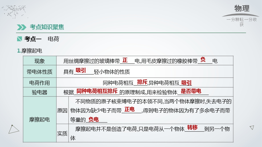 人教版九年级物理第十五章《电流和电路》课件.pptx_第2页