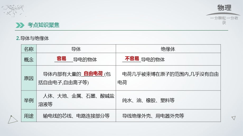 人教版九年级物理第十五章《电流和电路》课件.pptx_第3页