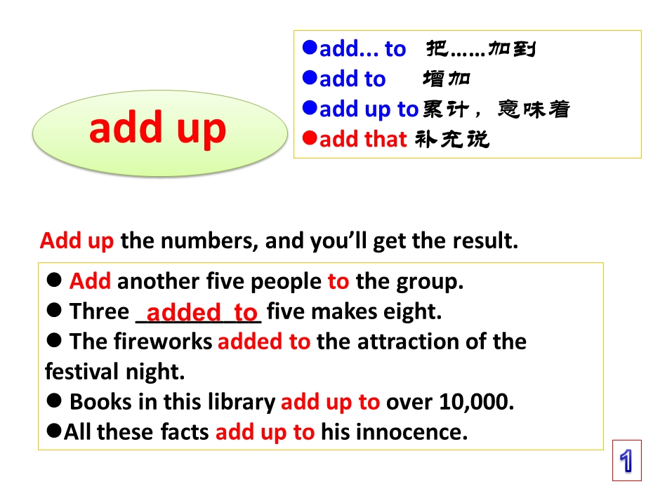 人教版高一英语必修一词汇全部讲解(Unit1)课件(共48张).ppt_第2页