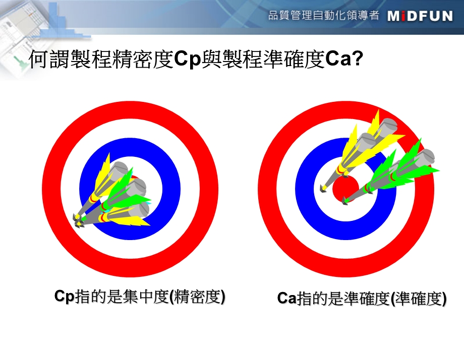 CPK解读及改善对策ppt课件.ppt_第3页