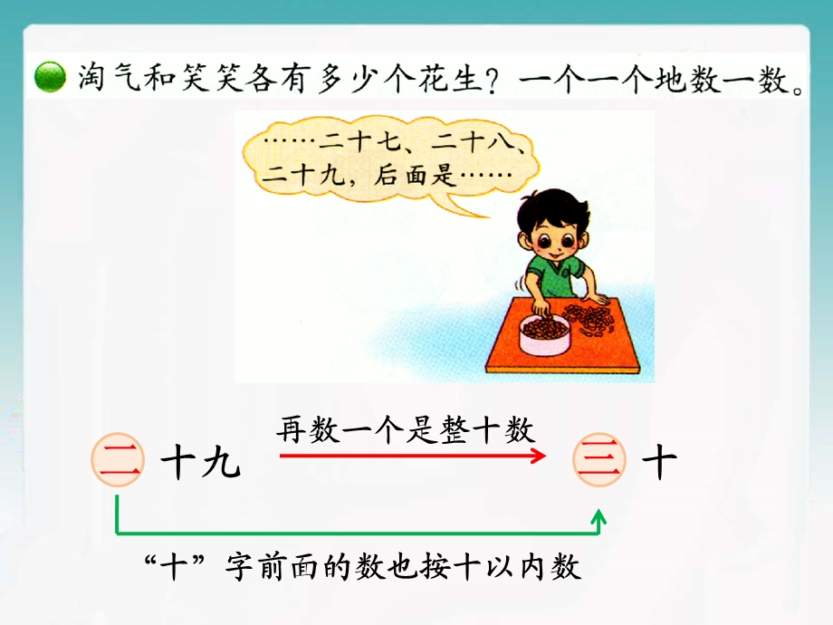 数花生课件.ppt_第3页