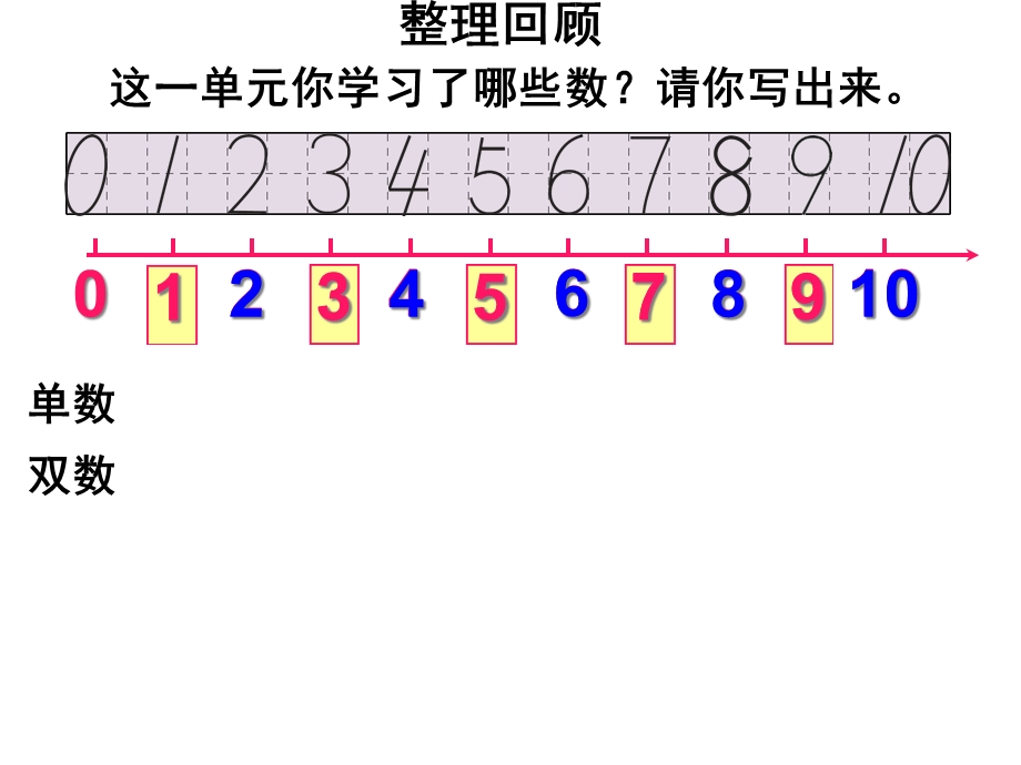 人教版一年级数学上册《6~10的认识和加减法：整理和复习》.ppt_第2页