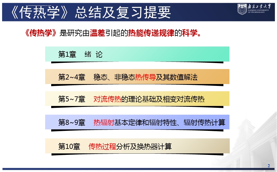 《传热学》总结及复习提要ppt课件.ppt_第2页