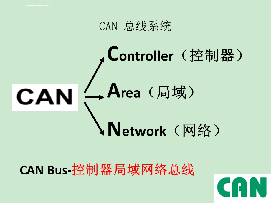 CAN总线详细讲解ppt课件.ppt_第2页