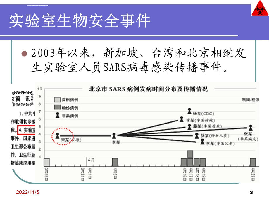 实验室生物安全课件.ppt_第3页