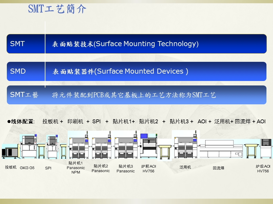 PCBA工艺介绍完整版ppt课件.ppt_第3页