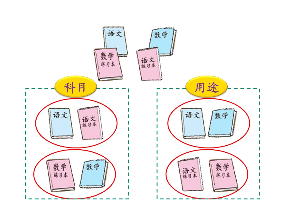 一年级数学上册一起来分类副本.ppt_第3页