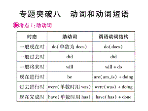 中考英语总复习第二轮中考专题突破专题突破8动词课件.ppt