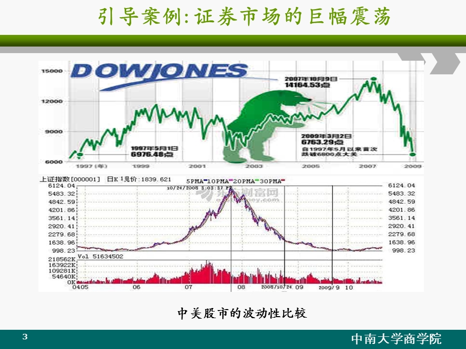 饶育蕾《行为金融学》课件(第一章概论).ppt_第3页