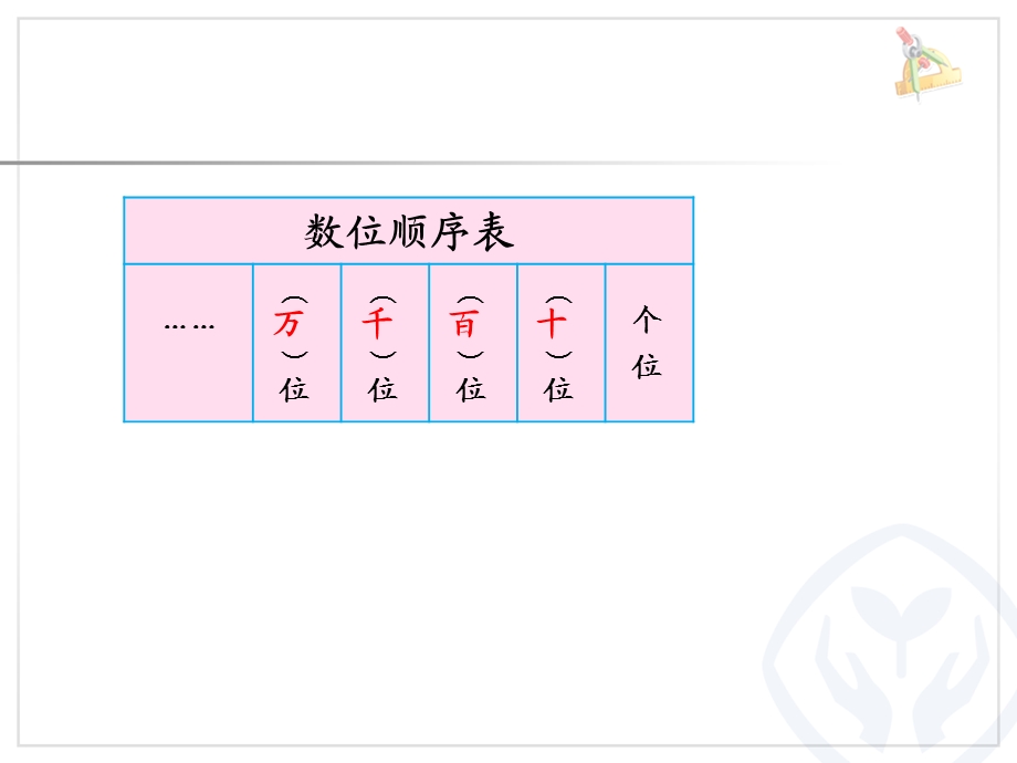 10000以内数的认识练习课ppt课件.ppt_第2页