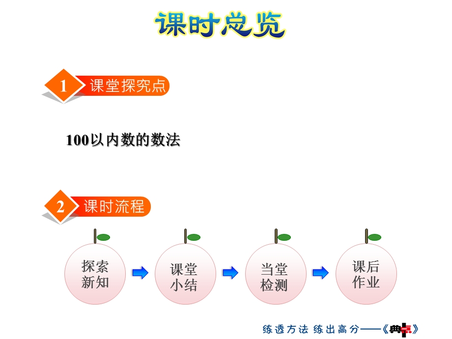 一年级数学北师大版第1课时数花生.ppt_第2页