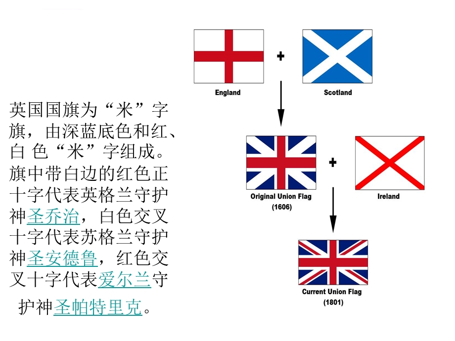 英国简单介绍ppt课件.ppt_第3页