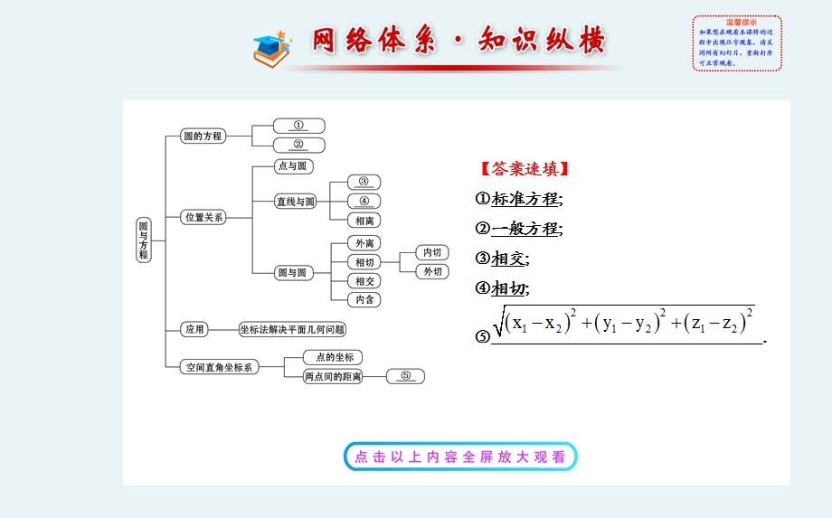 人教版必修二数学圆与方程阶段复习课优秀课件.ppt_第2页