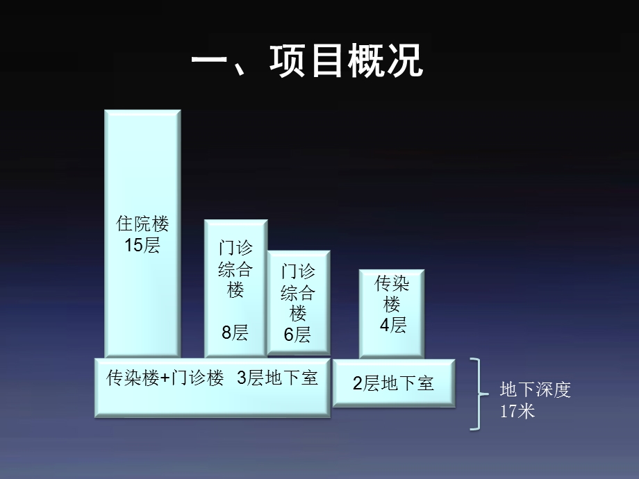 BIM应用黄浦区中心医院智慧建造和智慧运维项目详解ppt课件.ppt_第3页