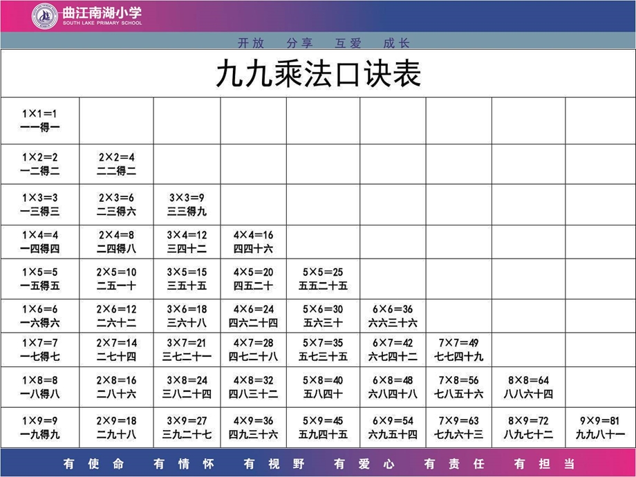 1米有多长（米的认识）第一课时ppt课件.ppt_第2页