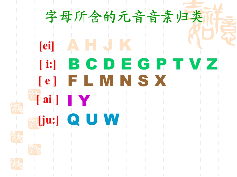 人教版七年级上StarterUnit13复习课件(共21张).ppt_第2页