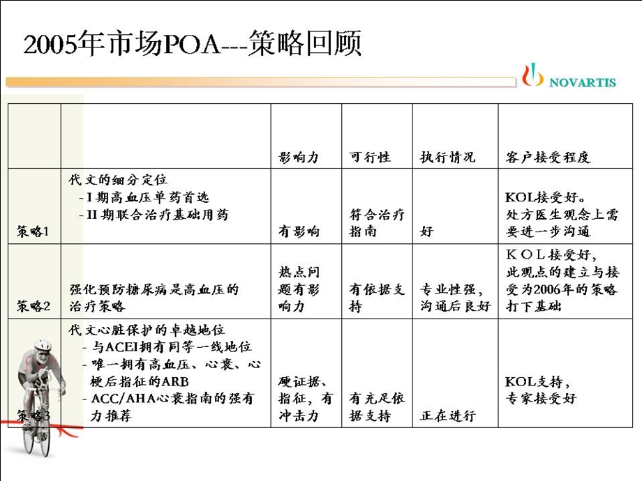 POA计划与管理)(代文)ppt课件.ppt_第3页