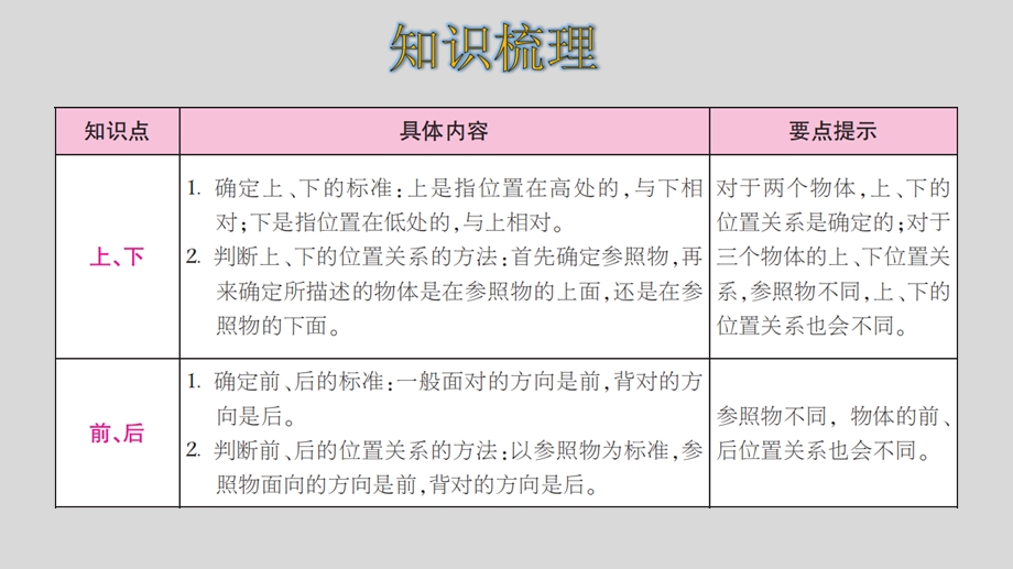 人教版数学一年级上册第二单元整理和复习课件.pptx_第2页