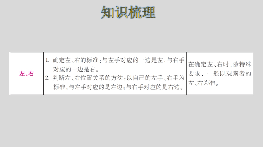 人教版数学一年级上册第二单元整理和复习课件.pptx_第3页