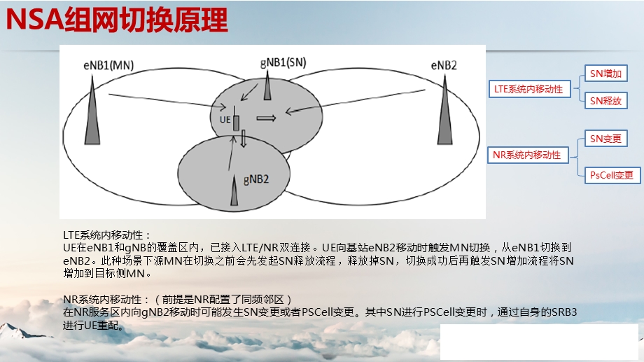 5GNR无线网络切换优化指导书ppt课件.pptx_第3页